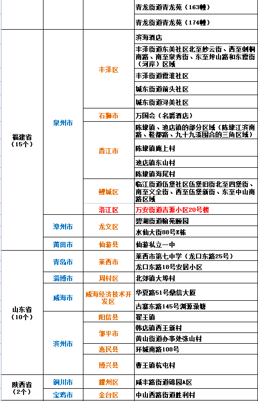 截至29日9時全國疫情高中風險地區55488