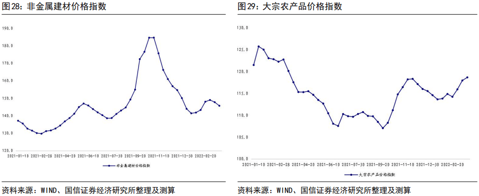 宏觀週報-國內疫情繼續擴散,物價繼續上漲_價格_指數_經濟