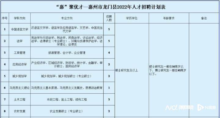 招聘计划表_2019浙江衢州开化县公安局招聘辅警53名公告(2)