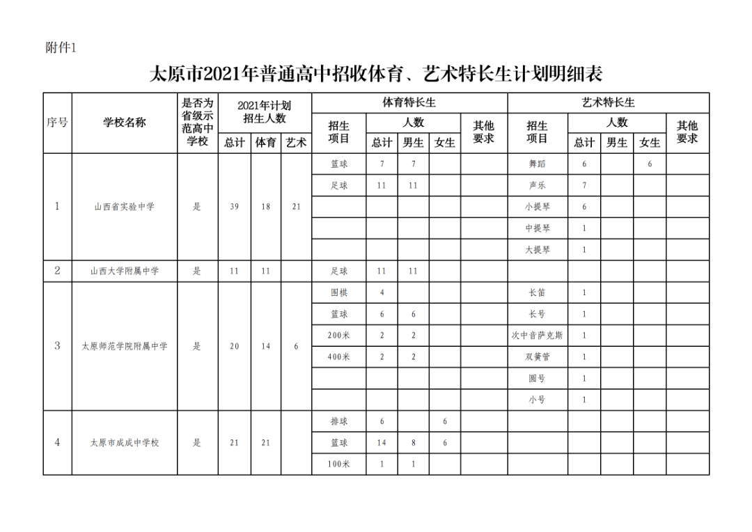 太原中考体育艺术特长生招生计划汇总2022中考生可参考