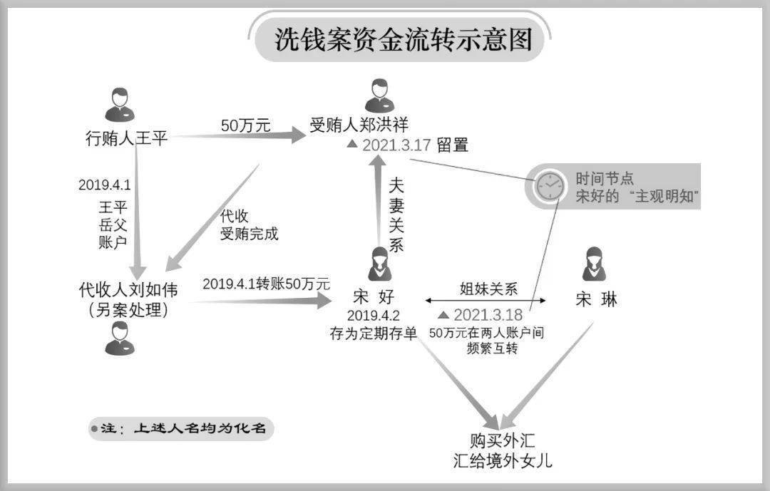 犯罪_案件线索_刘如伟