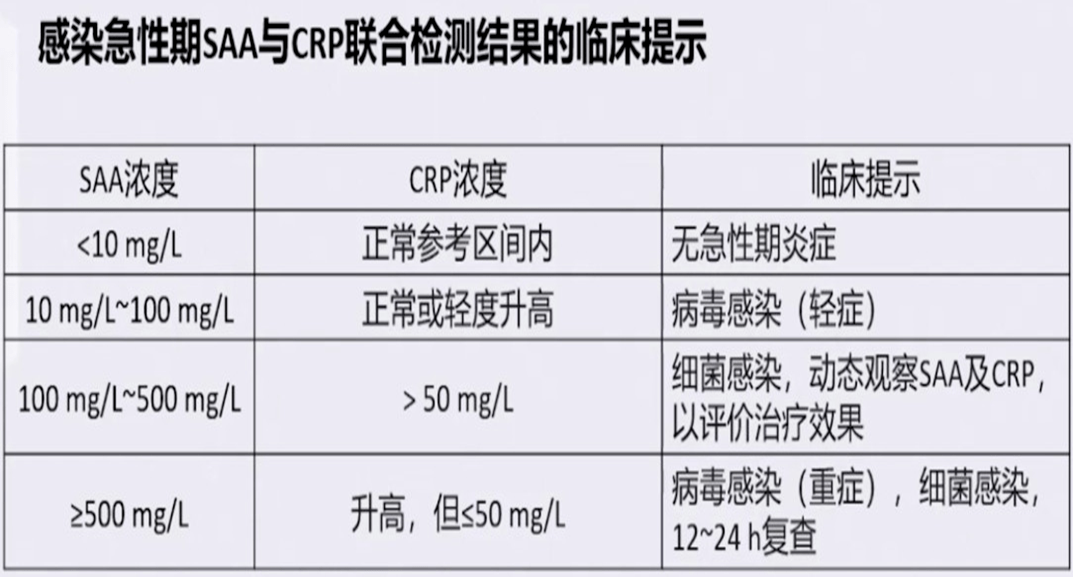 一例重症肺炎的診療思考