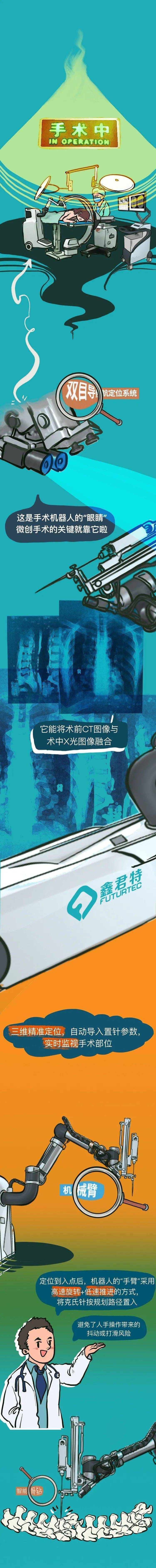 放大镜|滑雪进骨科的人，后来怎么样了？| 创新放大镜