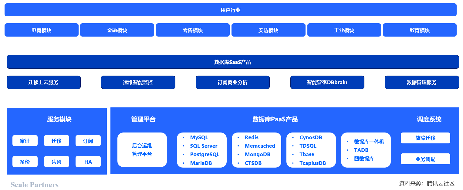 大变局 国产数据库的机遇与挑战