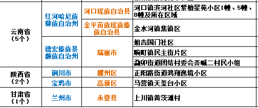 截至30日15時全國疫情高中風險地區62472