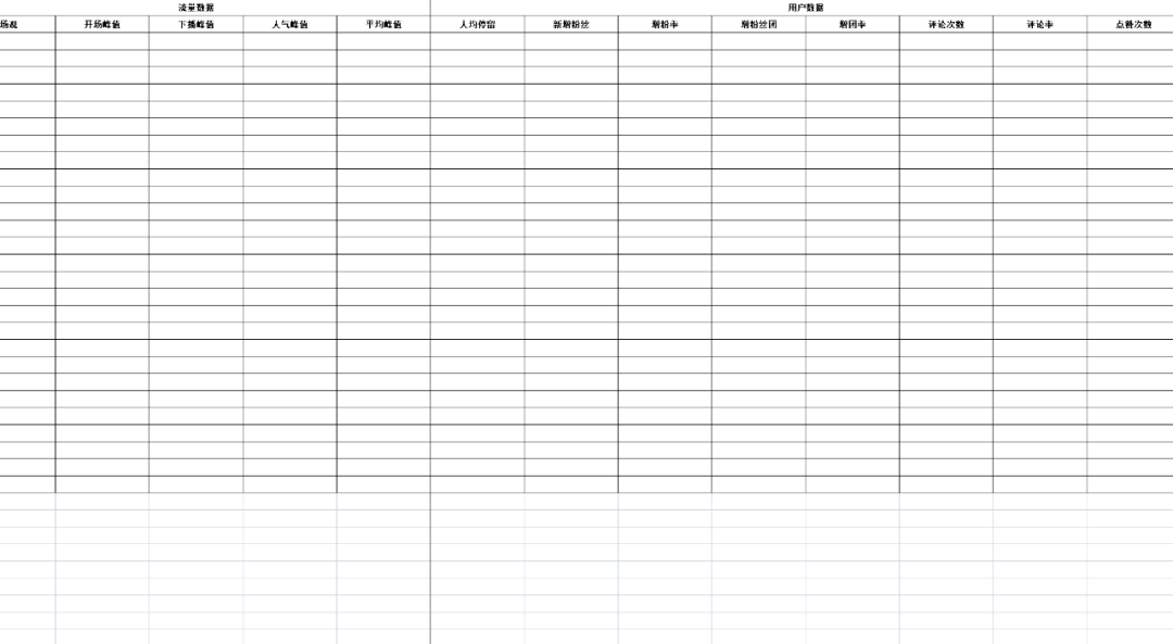 直播数据分析报表模板汇总