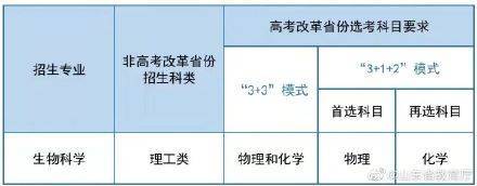 4月7日起报名！中国海洋大学2022年强基计划招生简章
