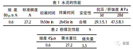 c30 水下灌注桩混凝土配合比优化设计_水泥_骨料_实验