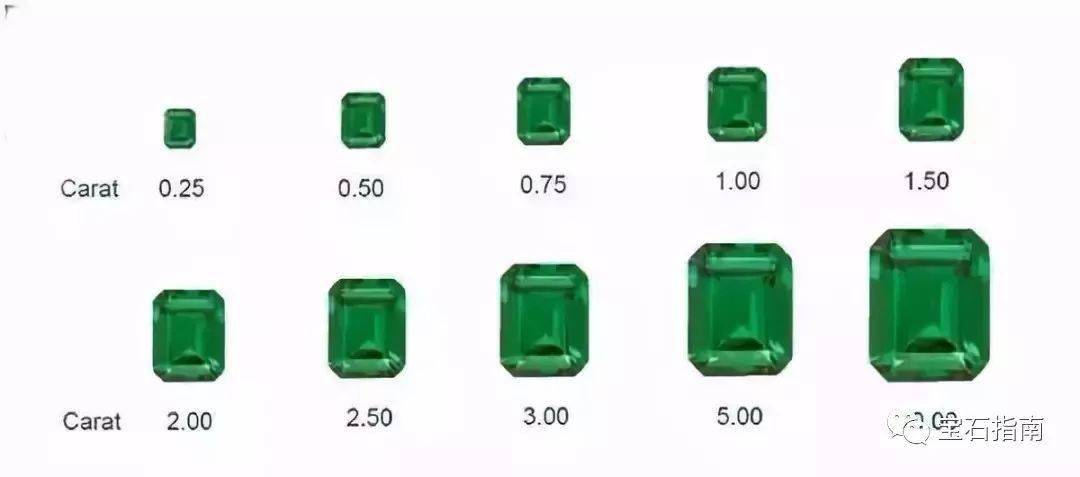 科普|祖母绿的分级与质量评估_宝石_颜色_green