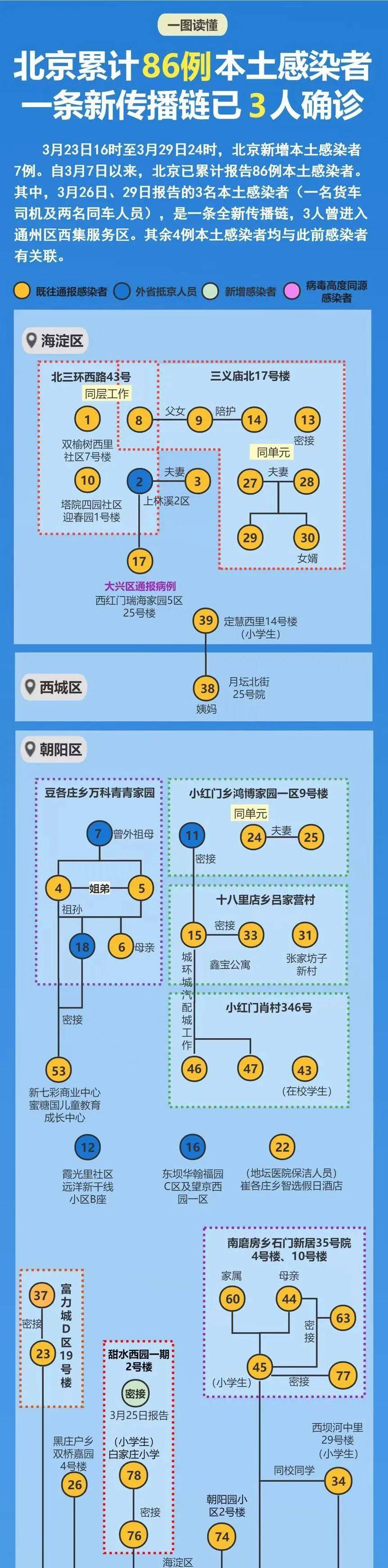 上海昨晚开会：全域静态管理！新华社深夜发文：不管防只管治，医疗体系将面临击穿危险，坚持动态清零不放松