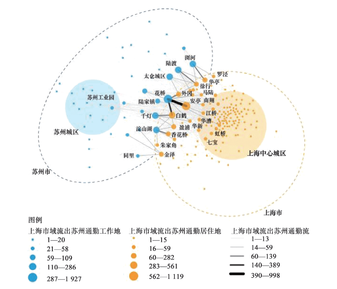 上海大都市圈的跨城通勤与规划策略研究_城区_特征_城市
