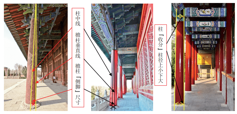 这个构件是古建筑中最重要的,一定要弄明白!_小式_高度_大式