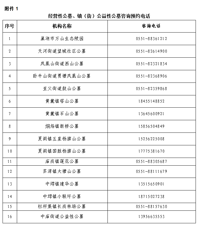 巢湖市各鎮人民政府,街道辦事處聯繫電話附件:1.