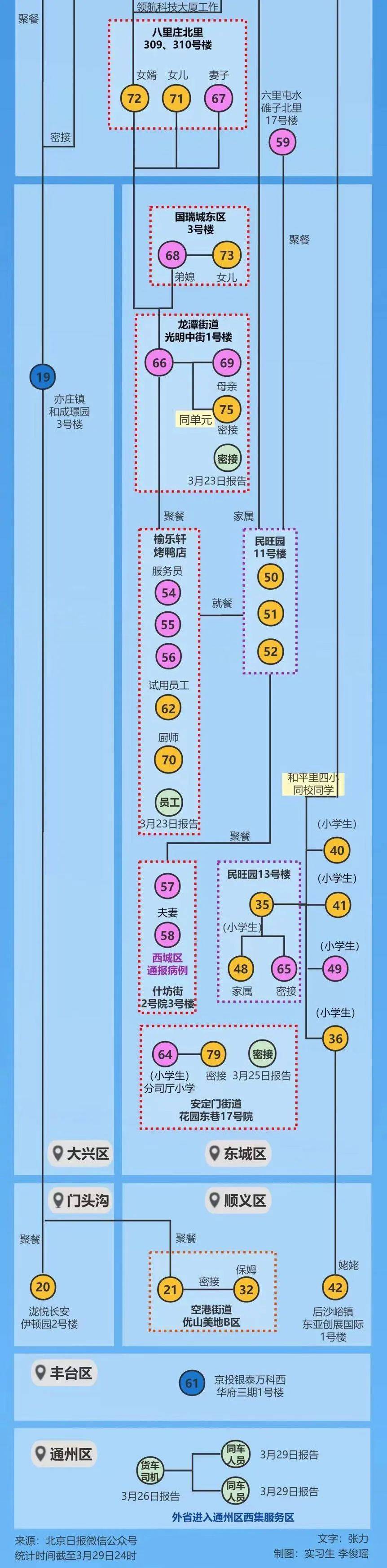 上海昨晚开会：全域静态管理！新华社深夜发文：不管防只管治，医疗体系将面临击穿危险，坚持动态清零不放松