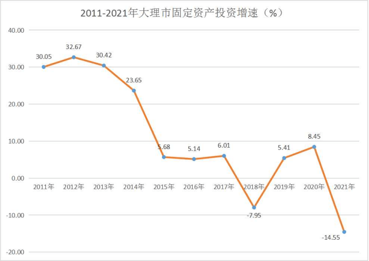2021年末大理市户籍总人口652708人其中男性320888人女性331820人