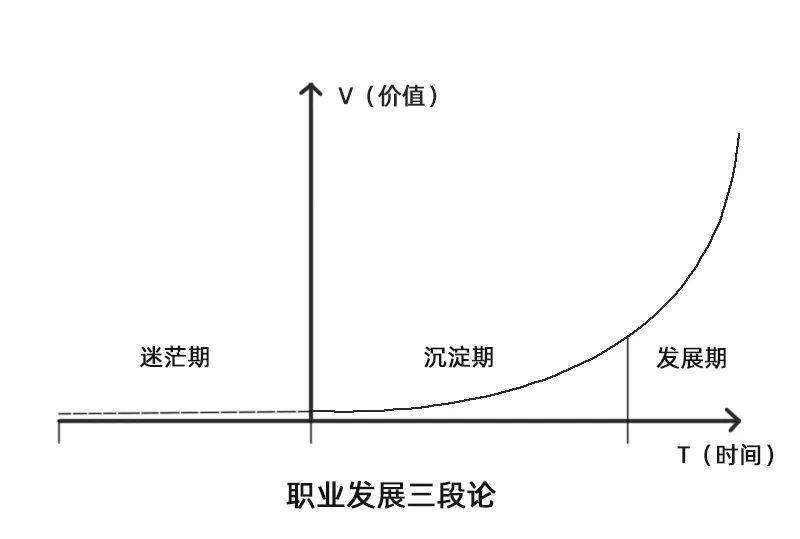t型人才的成长之道