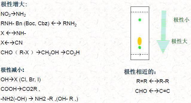 高中化学化合物极性判断,你都掌握了吗?_电子_基团_分子