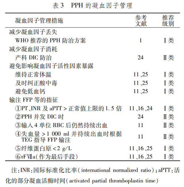 验血报告单图片女孩图片