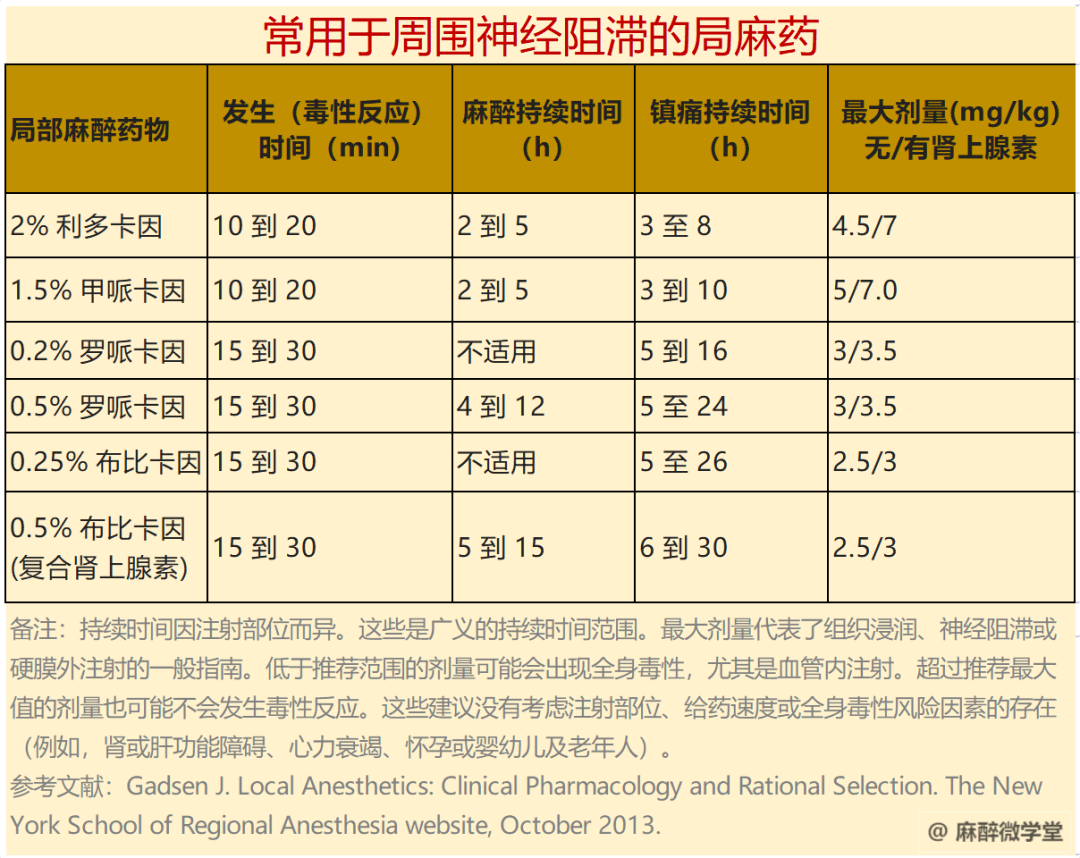 细思极恐的麻醉意外事件之局麻药的全身毒性