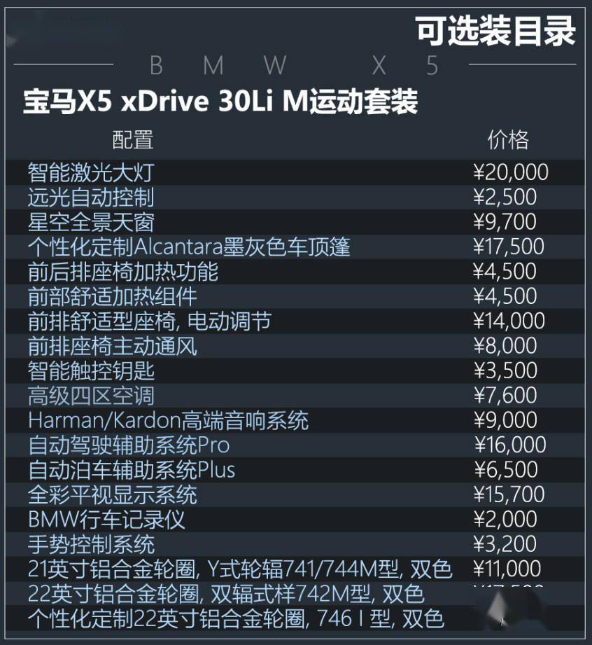 宝马x5参数配置表图片