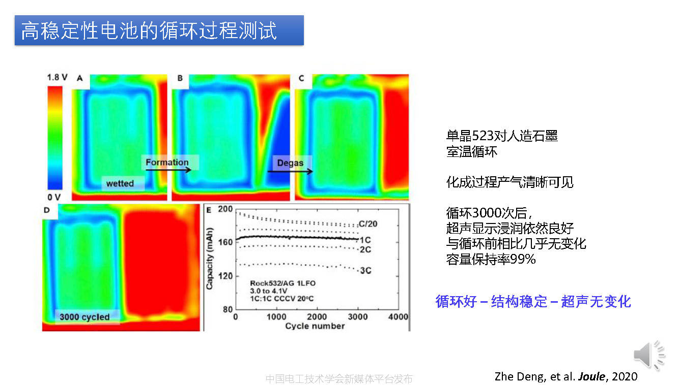 华中科技大学沈越副教授超声波扫描技术在锂电池检测中的应用