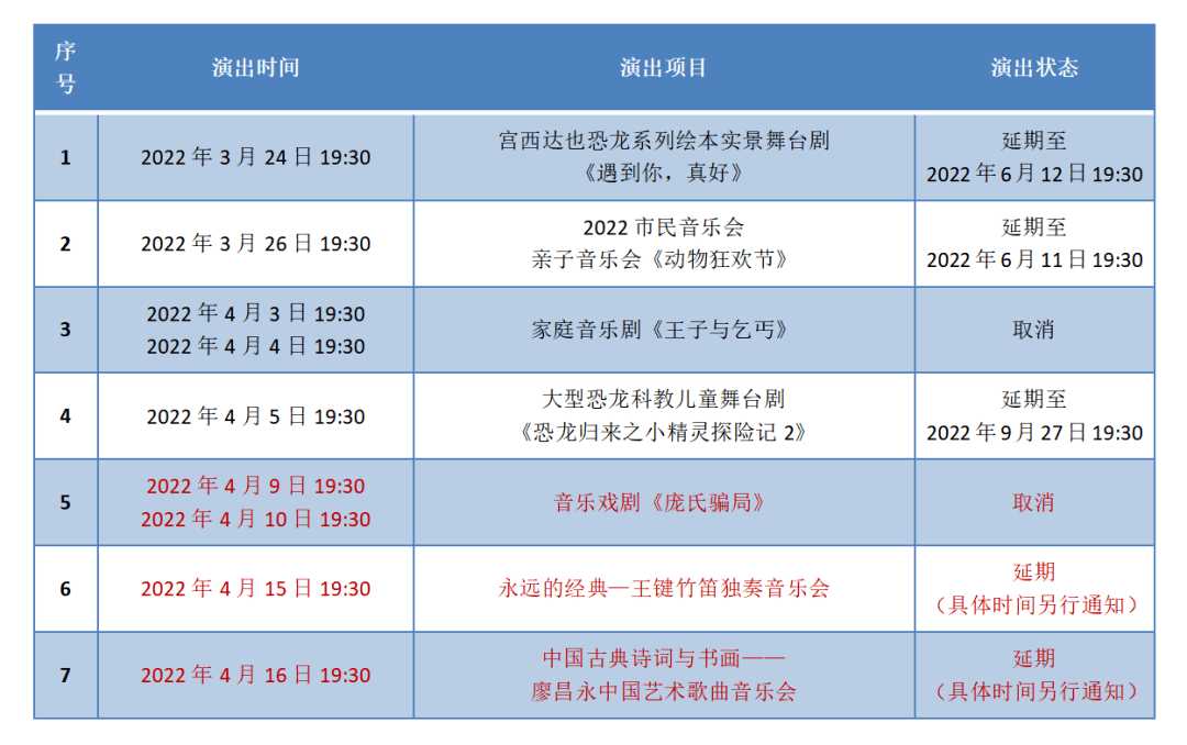 温馨提示 | 关于温州大剧院多项演出延期及取消的通知