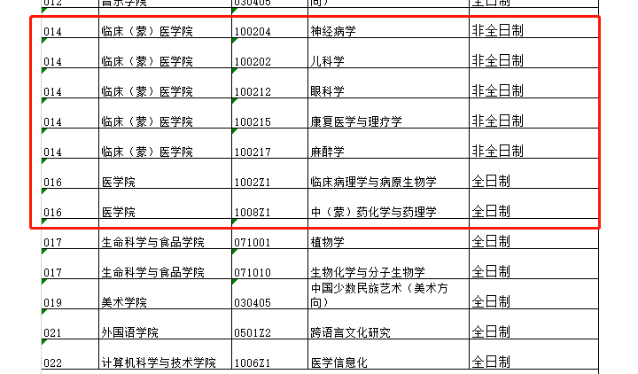 内蒙古民族大学公布调剂相关信息:1.