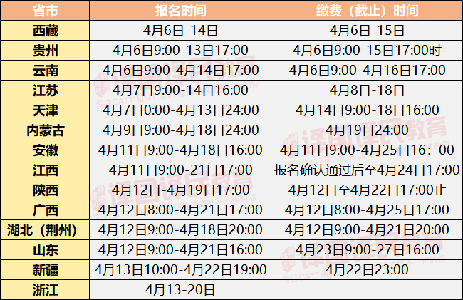 人考网发布catti考试通告又有六地官宣报名时间