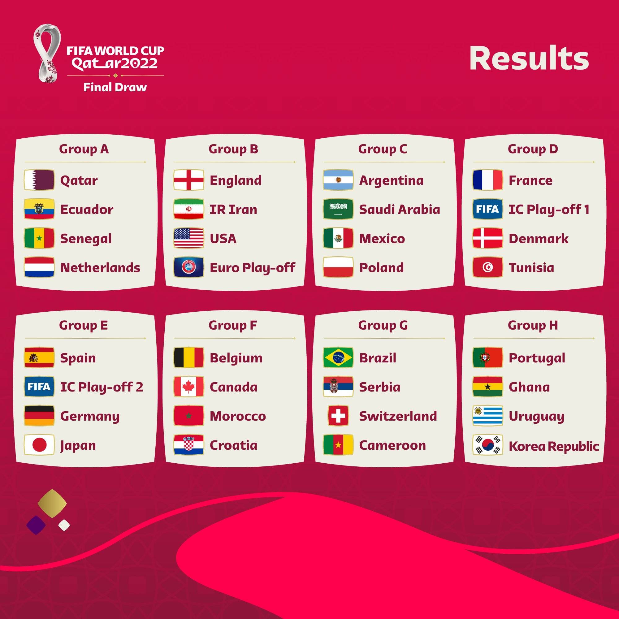 世界杯(FIFA)买球app下载|youyourenti|卡塔尔世界杯分组揭晓！