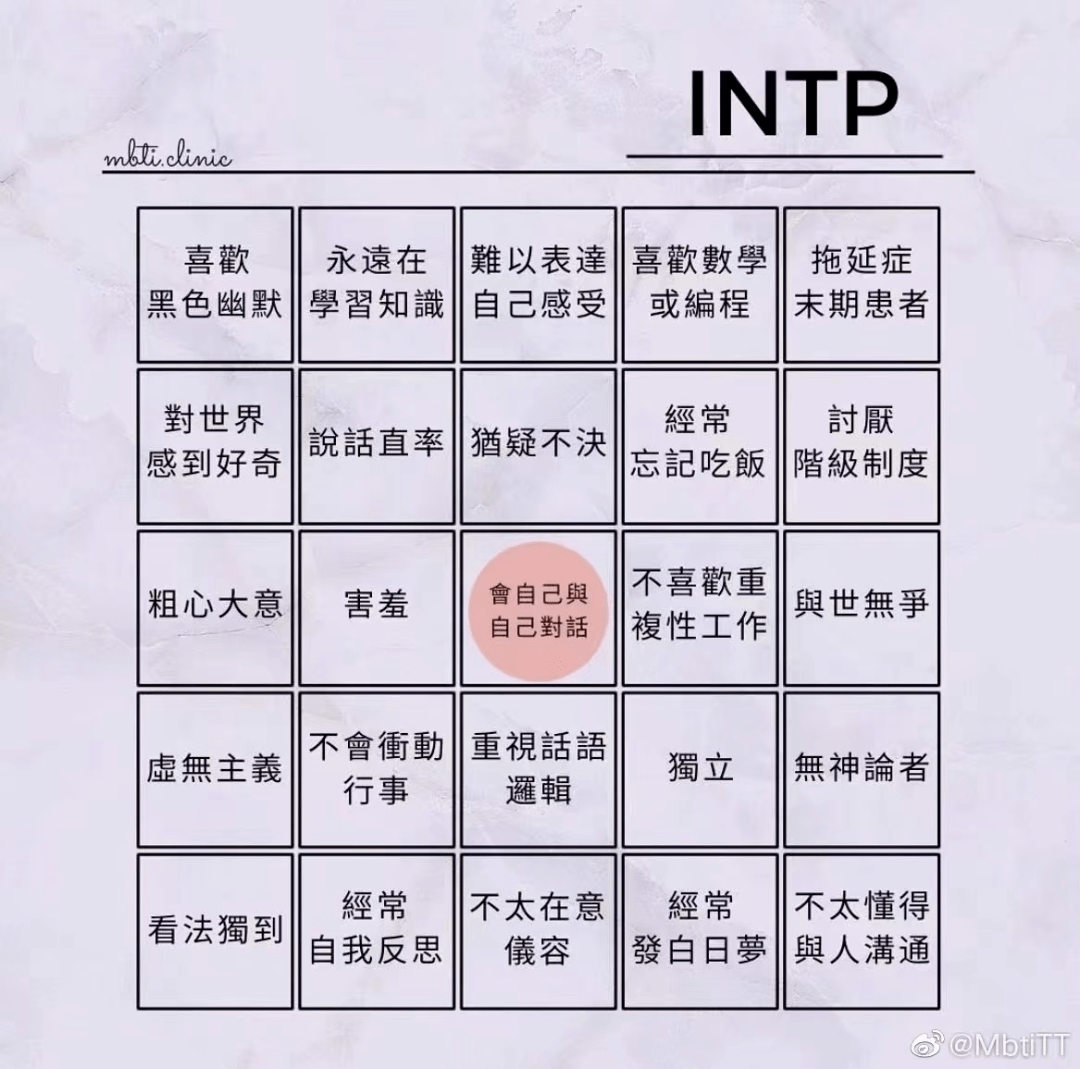 mbti人格測試真有你的