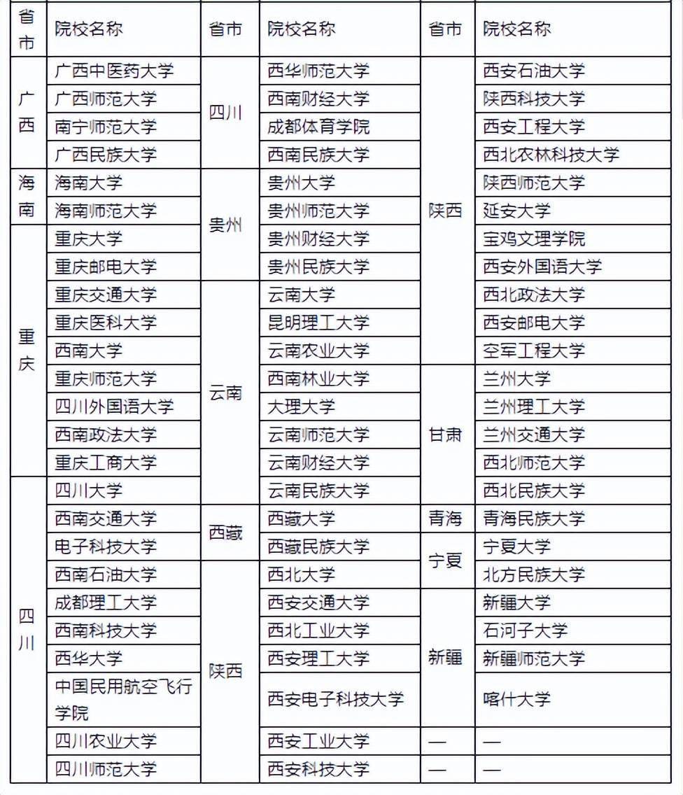 独立办学,毕业证不同,华北电力大学和华北电力大学(保定)