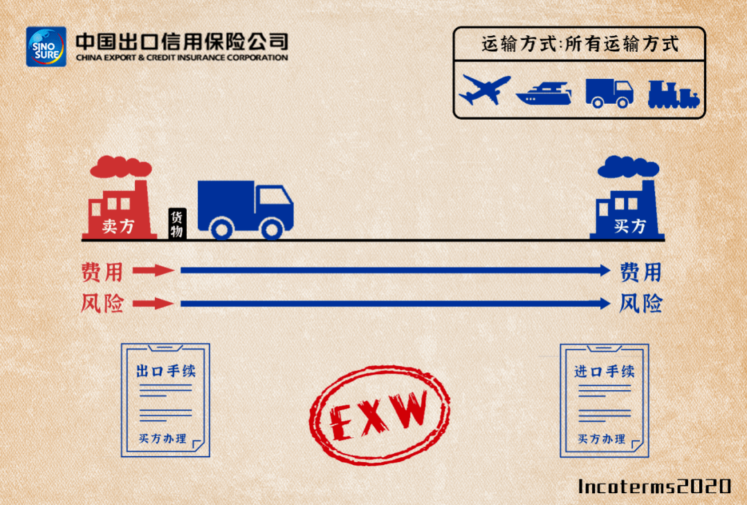 exw-fca-cpt-cip-dpu-dap-ddp