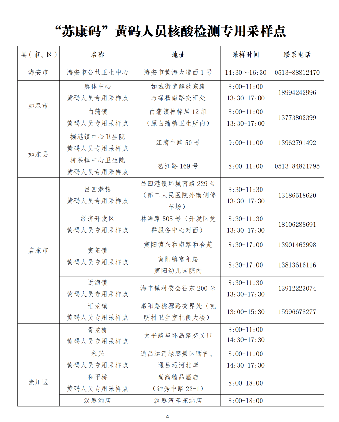 南通市疫情防控2022年第31号通告