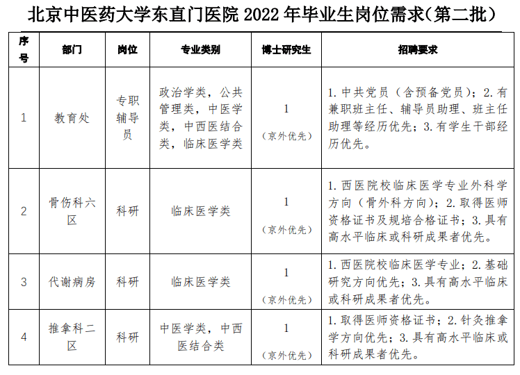 包含北京东直门中医院、顺义区黄牛票贩子号贩子一个电话的词条