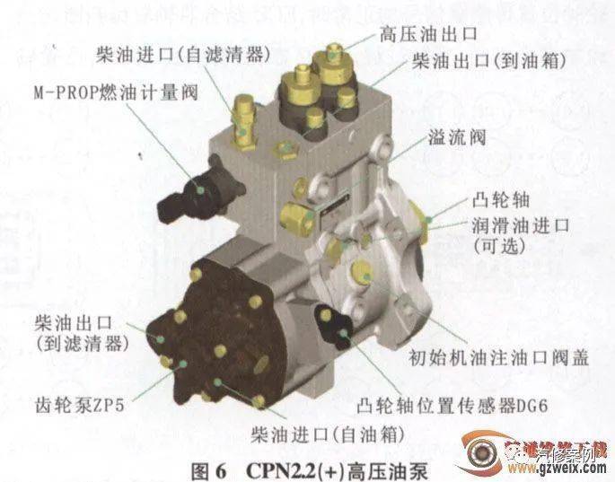 共轨管(图7)用于存储高压柴油,抑制因高压油泵供油和喷油而产生的波动