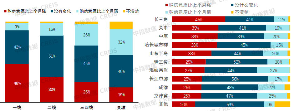 2022年一季度中國房地產市場總結與趨勢展望