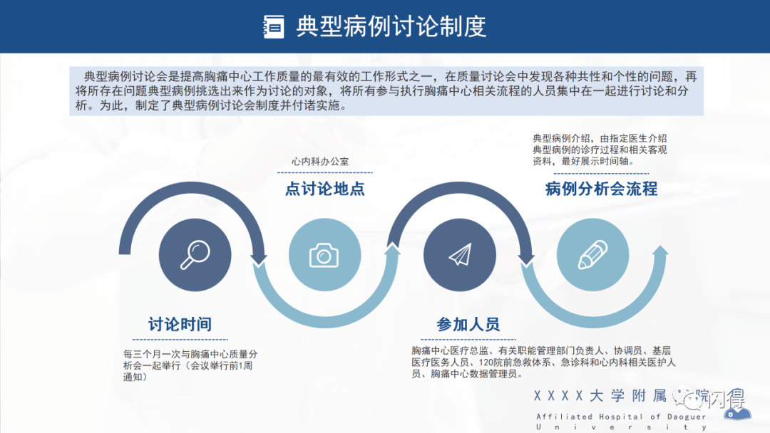 ppt胸痛中心管理制度