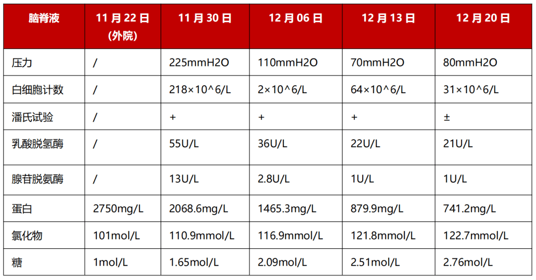 结核杆菌悄悄跑进大脑看两位主任如何诊治