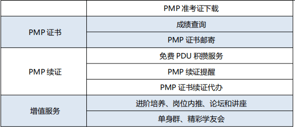 PMP考试国外学历无学位证 搜狐网