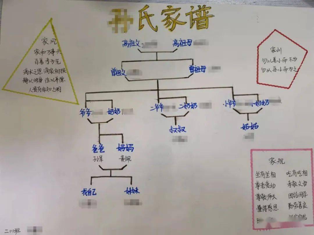 现代家谱范本图片