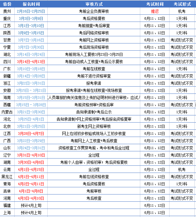 二级建造师安装科目内容(二级建造师安装考试科目)