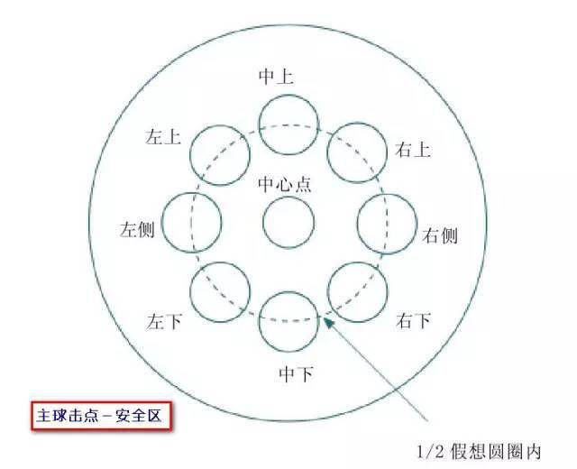 桌球开球点位置图片