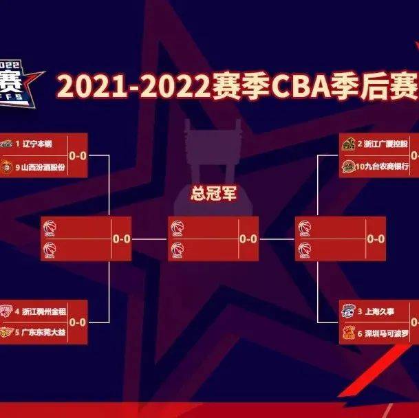 聚焦丨cba季后赛八强对阵出炉山西括号广厦 