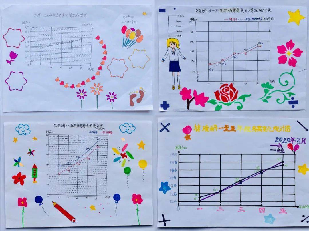 【五项管理·作业管理】巧思单元作业设计 促进学生深度学习—小学