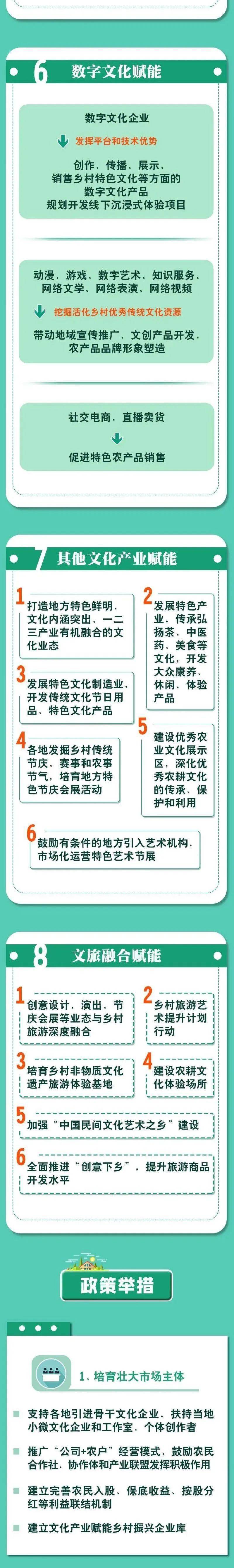 一图读懂关于推动文化产业赋能乡村振兴的意见