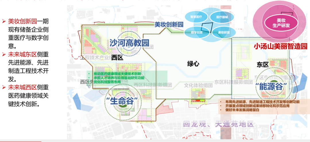 一图读懂_产业_街区_小汤山镇