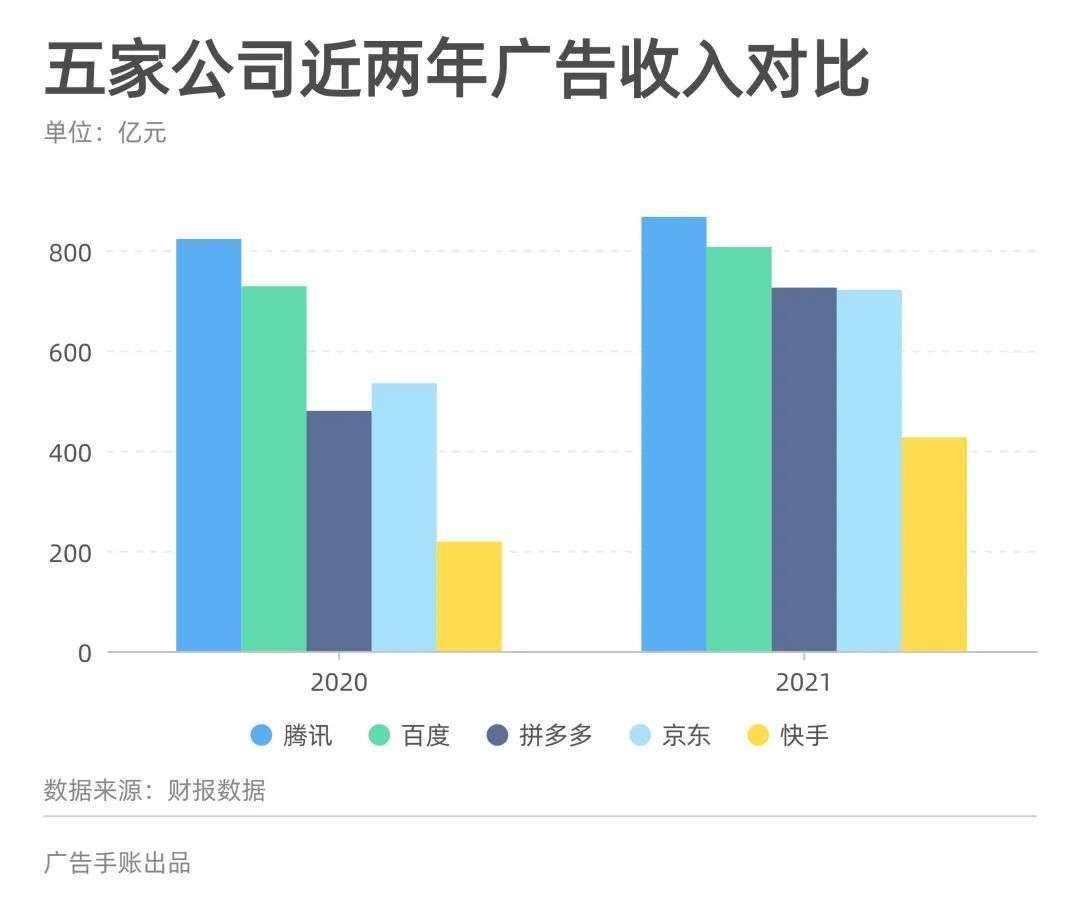 天博电竞APP中国互联网广告开始「反向折叠」？(图2)