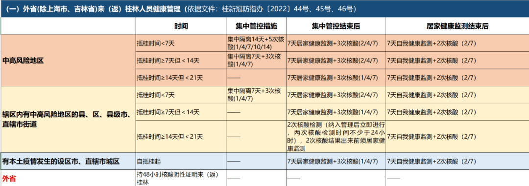 新冠健康表图片图片