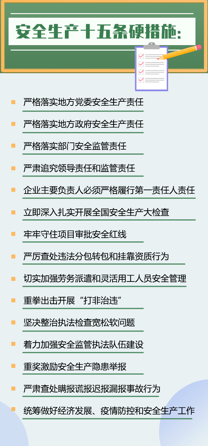 牢記!安全生產15條硬措施!_版權_防範_部署