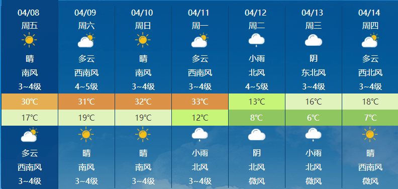天气是这样滴根据中央气象台的数据大家要注意合理穿衣昼夜温度宛如两